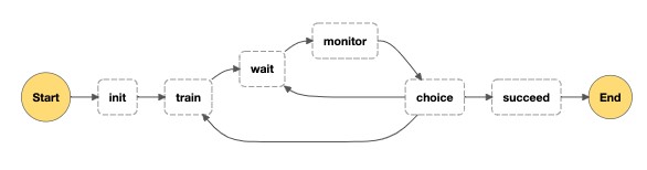 Hyperedge- , PCB Design, Hardware Design, Electronics Design, The following diagram shows a schematic of the workflow.