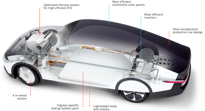 Key features of the Lightyear One