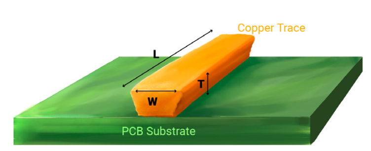 Trace conductor width
