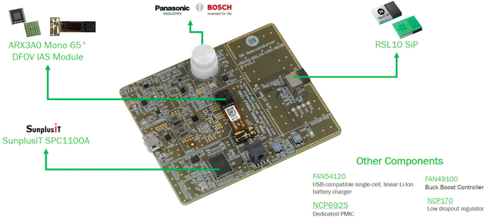 Component-wise breakdown of the RSL10 Camera PCB