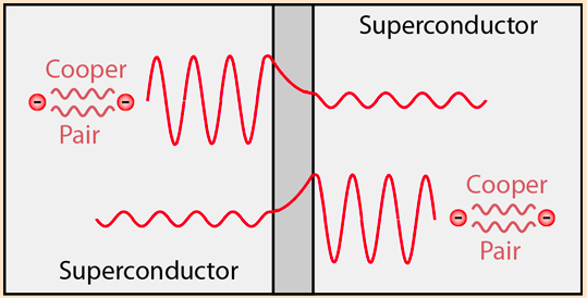 Hyperedge- , PCB Design, Hardware Design, Electronics Design, Josephson Junction working principle