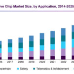Global Governments Petition Taiwanese Chipmakers for Help Amidst Auto Supply Shortage