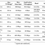 How Do New Wireless Protocols Like Wi-Fi6E Affect RF Front-End Design?