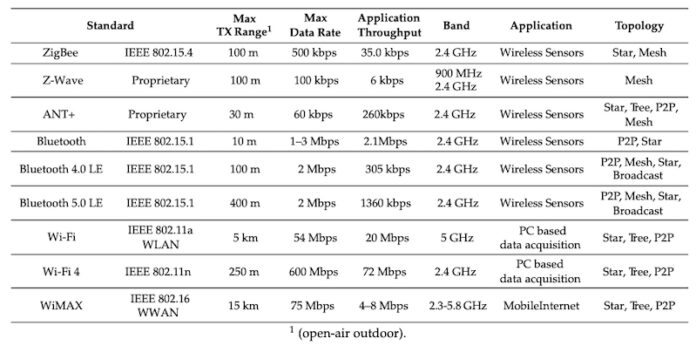 How Do New Wireless Protocols Like Wi-Fi6E Affect RF Front-End Design?