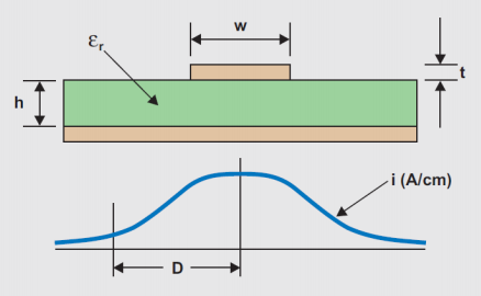 Hyperedge- , PCB Design, Hardware Design, Electronics Design, Hyperedge- . IoT, Embedded Systems, Artificial Intelligence,