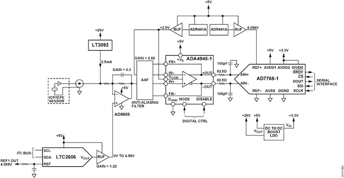 Hyperedge- , PCB Design, Hardware Design, Electronics Design, A block diagram of a CN0549
