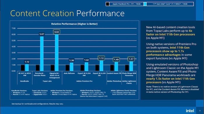 Hyperedge- , PCB Design, Hardware Design, Electronics Design, i7 vs M1 content creation performance