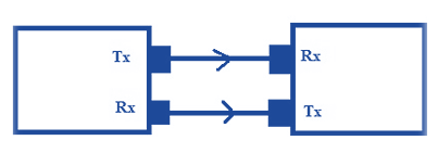 Hyperedge- , PCB Design, Hardware Design, Electronics Design, Hyperedge- . IoT, Embedded Systems, Artificial Intelligence,