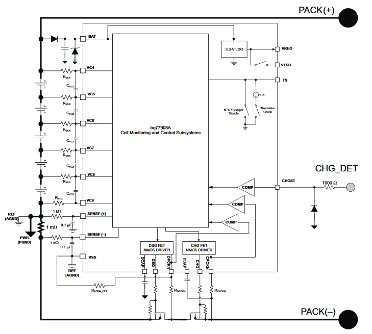Hyperedge- , PCB Design, Hardware Design, Electronics Design, Hyperedge- . IoT, Embedded Systems, Artificial Intelligence,