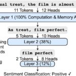 Is Hardware the Key to Advancing Natural Language Processing?