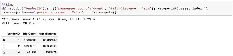 Hyperedge- , PCB Design, Hardware Design, Electronics Design, You can also perform aggregate operations across the entire dataset to identify the total number of trips and trip distance for each vendor