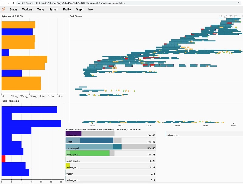 Hyperedge- , PCB Design, Hardware Design, Electronics Design, The following screenshot shows an example visualization of the Dask dashboard.