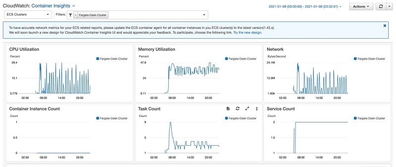 Hyperedge- , PCB Design, Hardware Design, Electronics Design, The following screenshot shows an example of the Container Insights UI for the preceding notebook run.