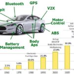 New Automotive SoCs Provide a Window to ADAS Trends