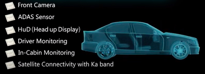 Use cases for Socionext's automotive SoCs