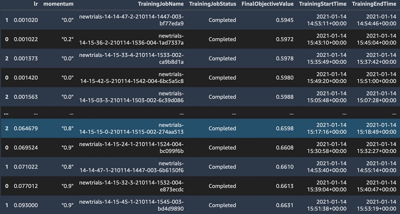 Hyperedge- , PCB Design, Hardware Design, Electronics Design, After the jobs are complete, we can look at all the outputs (see the following screenshot).