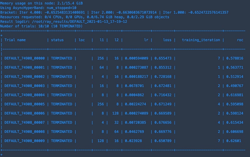 Hyperedge- , PCB Design, Hardware Design, Electronics Design, The output of the job looks like the following screenshot.