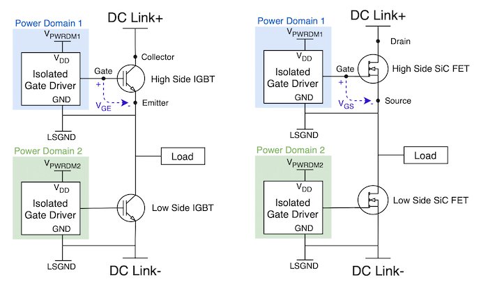 Hyperedge- , PCB Design, Hardware Design, Electronics Design, Half bridges with isolated gate drivers and IGBT switching devices and SiC FET switching devices