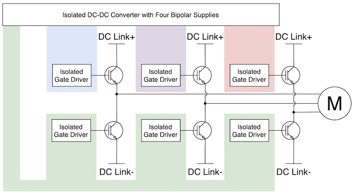 Hyperedge- , PCB Design, Hardware Design, Electronics Design, Three-phase system with a single DC-DC converter