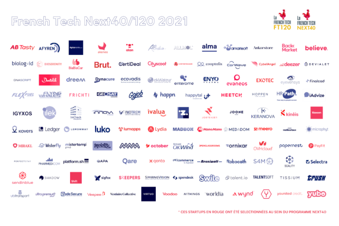 These are the most promising French startups according to the French government
