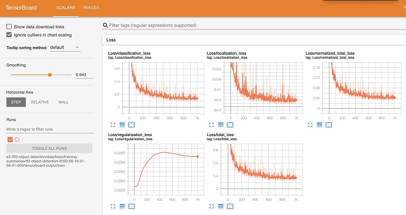 Hyperedge- , PCB Design, Hardware Design, Electronics Design, The following screenshot shows the TensorBoard dashboard after the training is over.