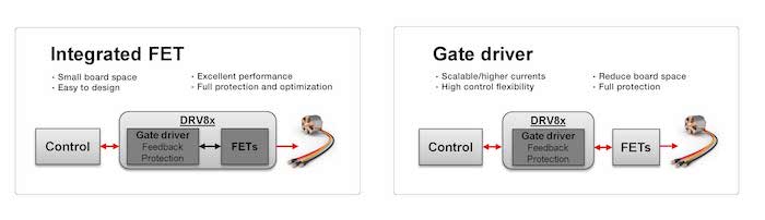 Hyperedge- , PCB Design, Hardware Design, Electronics Design, Integrated FET versus gate-driver architectures
