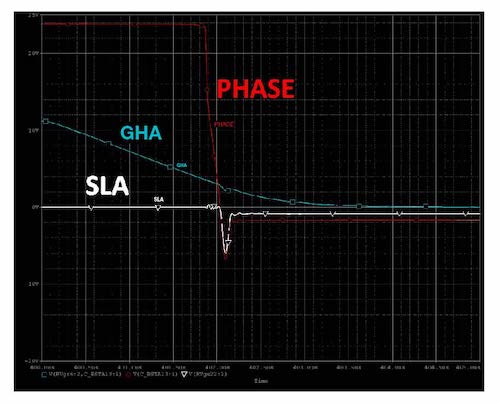 Hyperedge- , PCB Design, Hardware Design, Electronics Design, Despite a reduced gate drive current and a longer rise time, mitigation is not effective because of higher power dissipation