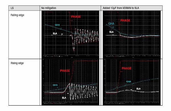 Hyperedge- , PCB Design, Hardware Design, Electronics Design, Mitigating low-side parasitic components with a bulk capacitor (VDRAIN to SLA)