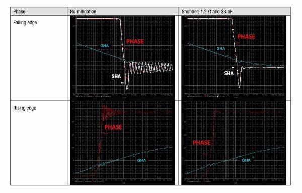 Hyperedge- , PCB Design, Hardware Design, Electronics Design, Mitigating phase parasitic components with snubbers