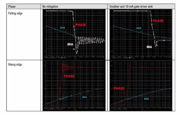Hyperedge- , PCB Design, Hardware Design, Electronics Design, Mitigating phase parasitic components with snubbers and a reduced gate-drive current sink