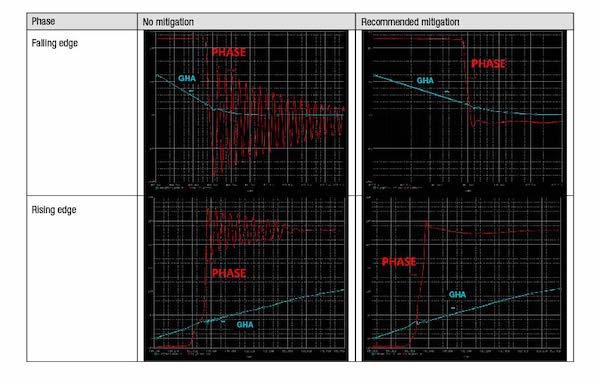 Hyperedge- , PCB Design, Hardware Design, Electronics Design, Mitigating all parasitic components using the outlined methods