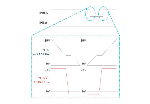 Hyperedge- , PCB Design, Hardware Design, Electronics Design, Pulse test waveform (without parasitic elements)