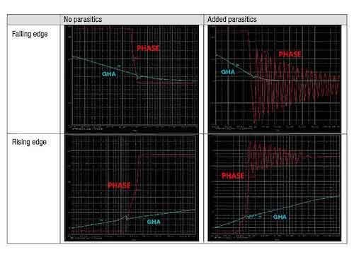 Hyperedge- , PCB Design, Hardware Design, Electronics Design, Results of PSpice for TI simulation before and after adding parasitic components