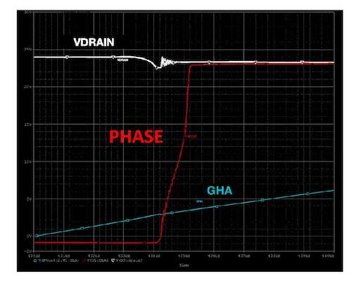 Hyperedge- , PCB Design, Hardware Design, Electronics Design, Despite a reduced gate-drive current and a longer rise time, mitigation is not effective because of higher power dissipation and continued oscillation