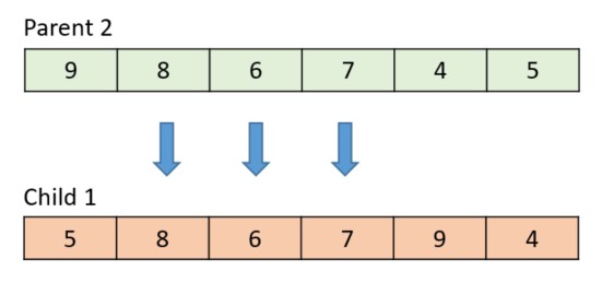 Hyperedge- , PCB Design, Hardware Design, Electronics Design, The following diagram shows the final result, with the arrows indicating how the genes were crossed over.