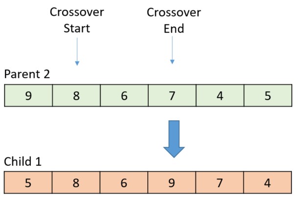 Hyperedge- , PCB Design, Hardware Design, Electronics Design, At this point, the sequence is repeated.