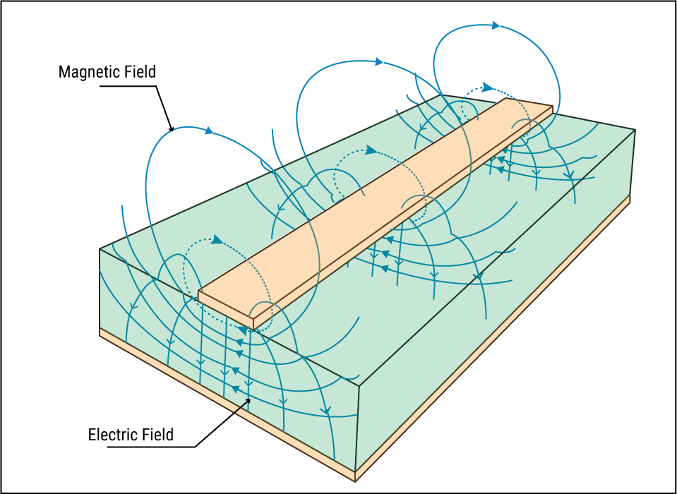 Quasi TEM mode of propagation in a microstrip