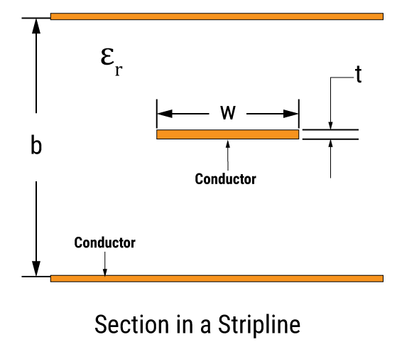 Hyperedge- , PCB Design, Hardware Design, Electronics Design, Stripline in a PCB