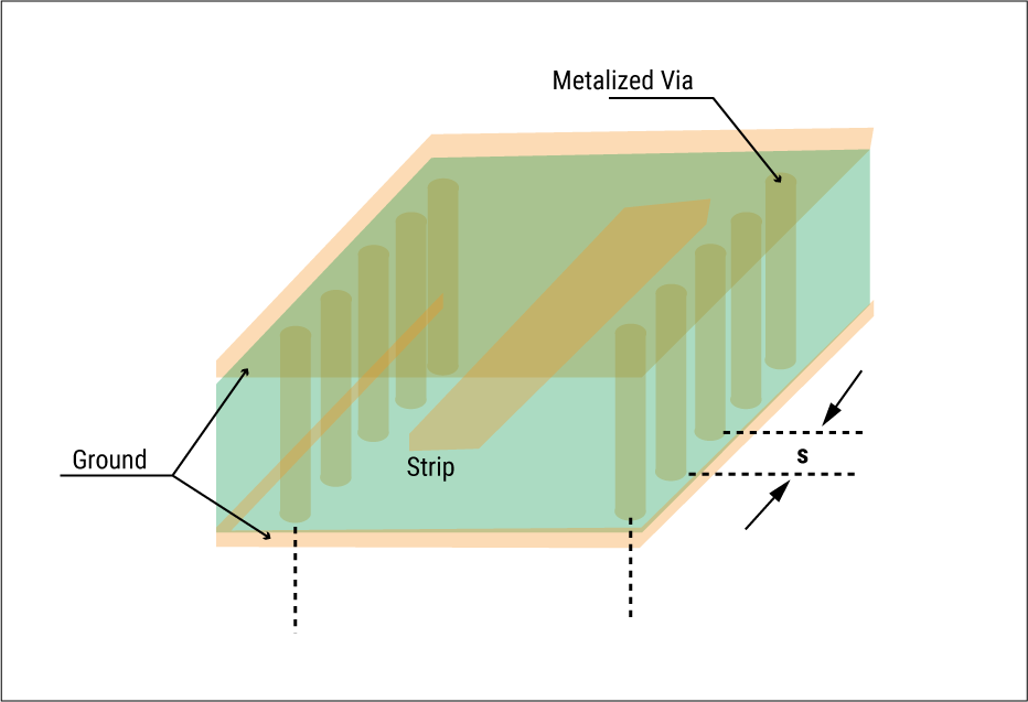 PCB ground planes in a stripline