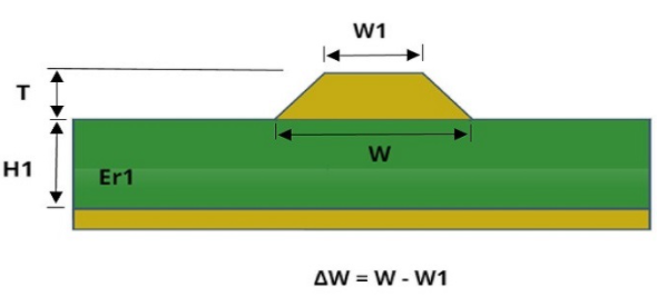 Hyperedge- , PCB Design, Hardware Design, Electronics Design, Microstrip routing