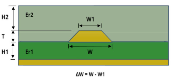 Hyperedge- , PCB Design, Hardware Design, Electronics Design, Embedded microstrip routing