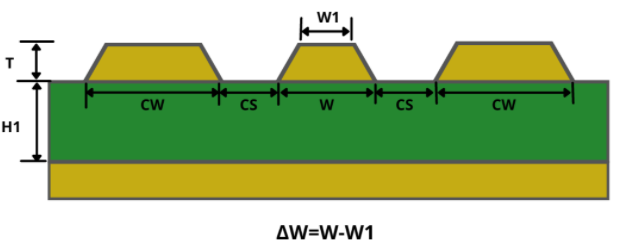Hyperedge- , PCB Design, Hardware Design, Electronics Design, Coplanar microstrip routing