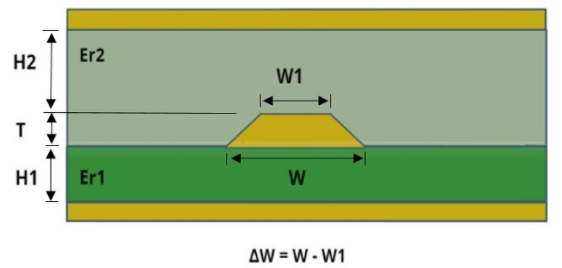Hyperedge- , PCB Design, Hardware Design, Electronics Design, Stripline routing