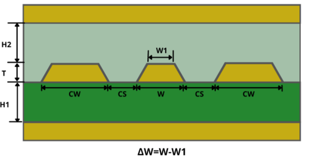 Coplanar stripline&nbsp;routing