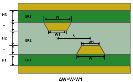 Hyperedge- , PCB Design, Hardware Design, Electronics Design, Broadside-Coupled Stripline routing