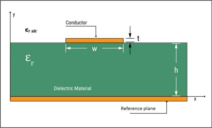 What Is the Difference Between Microstrip and Stripline in PCBs?