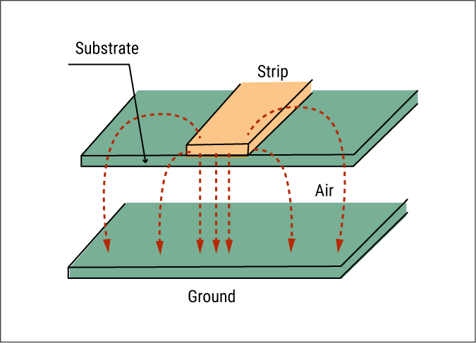 Reducing losses in a microstrip line in PCBs