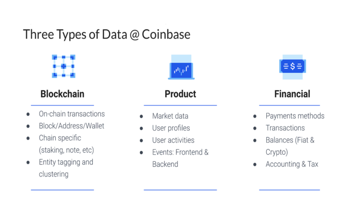 A crypto company’s journey to Data 3