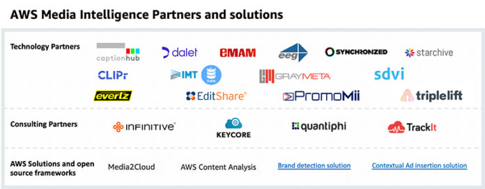 Announcing AWS Media Intelligence Solutions