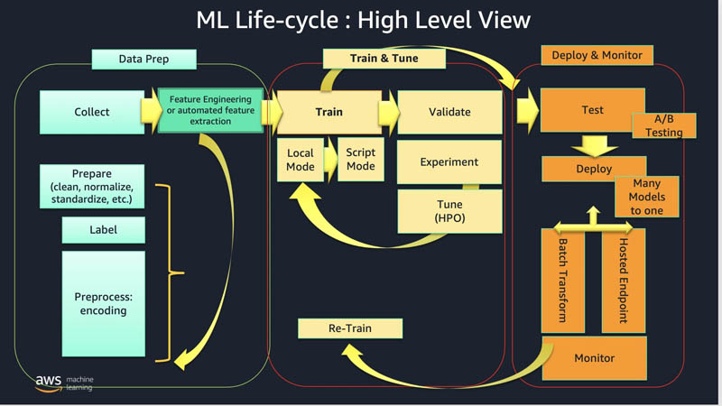 Hyperedge- . IoT, Embedded Systems, Artificial Intelligence,